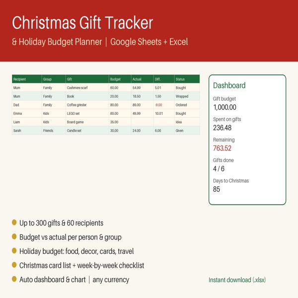 Christmas Gift Tracker & Holiday Budget